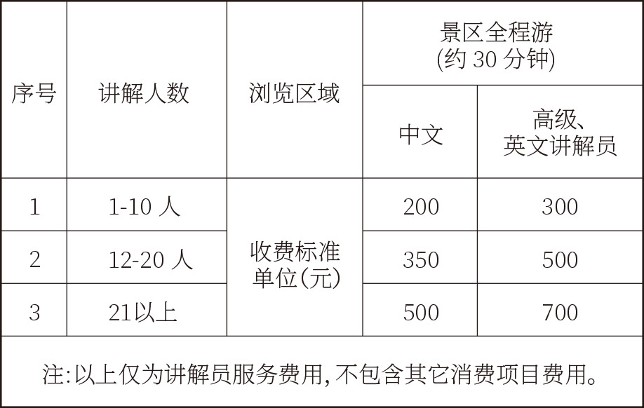 2景区预约-2讲解员预约_13